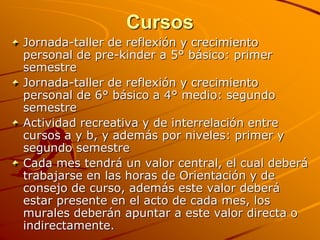 Cursos
Jornada-taller de reflexión y crecimiento
personal de pre-kinder a 5° básico: primer
semestre
Jornada-taller de reflexión y crecimiento
personal de 6° básico a 4° medio: segundo
semestre
Actividad recreativa y de interrelación entre
cursos a y b, y además por niveles: primer y
segundo semestre
Cada mes tendrá un valor central, el cual deberá
trabajarse en las horas de Orientación y de
consejo de curso, además este valor deberá
estar presente en el acto de cada mes, los
murales deberán apuntar a este valor directa o
indirectamente.
 