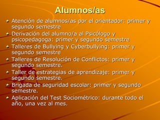 Alumnos/as
Atención de alumnos/as por el orientador: primer y
segundo semestre
Derivación del alumno/a al Psicólogo y
psicopedagoga: primer y segundo semestre
Talleres de Bullying y Cyberbullying: primer y
segundo semestre
Talleres de Resolución de Conflictos: primer y
segundo semestre.
Taller de estrategias de aprendizaje: primer y
segundo semestre.
Brigada de seguridad escolar: primer y segundo
semestre.
Aplicación del Test Sociométrico: durante todo el
año, una vez al mes.
 
