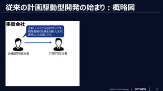 © 2023 NTT DATA Corporation 13
従来の計画駆動型開発の始まり：概略図
事業会社
企画部門担当者
①新しいシステムを作りたいです。
開発費用の見積をお願いします。
要件はこんな感じです。
IT部門担当者
 
