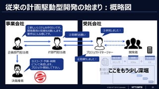 © 2023 NTT DATA Corporation 20
受託会社
XX人月
従来の計画駆動型開発の始まり：概略図
事業会社
企画部門担当者
①新しいシステムを作りたいです。
開発費用の見積をお願いします。
要件はこんな感じです。
IT部門担当者
②見積りお願い
プロジェクトマネージャー
③承知しました！
④見積りしました！
⑤スコープ・予算・納期
について承認します。
プロジェクト開始して下さい。
決裁権者
開発者
見積り書
計画書
総工数
XXks
規模
XX
生産性
÷
＝
ここをもう少し深堀
 