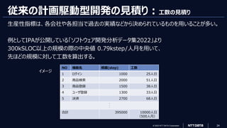 © 2023 NTT DATA Corporation 24
従来の計画駆動型開発の見積り：工数の見積り
生産性指標は、各会社や各担当で過去の実績などから決められているものを用いることが多い。
例としてIPAが公開している「ソフトウェア開発分析データ集2022」より
300kSLOC以上の規模の際の中央値 0.79kstep/人月を用いて、
先ほどの規模に対して工数を算出する。
NO 機能名 規模(step) 工数
1 ログイン 1000 25人日
2 商品検索 2000 51人日
3 商品登録 1500 38人日
4 ユーザ登録 1300 33人日
5 決済 2700 68人日
・
・
・
合計 395000 10000人日
（500人月）
イメージ
 