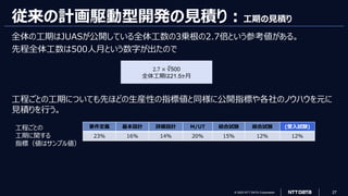 © 2023 NTT DATA Corporation 27
従来の計画駆動型開発の見積り：工期の見積り
全体の工期はJUASが公開している全体工数の3乗根の2.7倍という参考値がある。
先程全体工数は500人月という数字が出たので
工程ごとの工期についても先ほどの生産性の指標値と同様に公開指標や各社のノウハウを元に
見積りを行う。
要件定義 基本設計 詳細設計 M/UT 結合試験 総合試験 (受入試験)
23% 16% 14% 20% 15% 12% 12%
2.7 × ∛500
全体工期は21.5ヶ月
工程ごとの
工期に関する
指標（値はサンプル値）
 