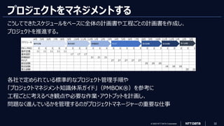 © 2023 NTT DATA Corporation 32
プロジェクトをマネジメントする
こうしてできたスケジュールをベースに全体の計画書や工程ごとの計画書を作成し、
プロジェクトを推進する。
各社で定められている標準的なプロジェクト管理手順や
「プロジェクトマネジメント知識体系ガイド」（PMBOK®）を参考に
工程ごとに考えるべき観点や必要な作業・アウトプットを計画し、
問題なく進んでいるかを管理するのがプロジェクトマネージャーの重要な仕事
4月 5月 6月 7月 8月 9月 10月 11月 12月 1月 2月 3月 4月 5月 6月 7月 8月 9月 10月 11月 12月 1月 2月 3月
PM＋PMO 3 3 3 3 3 3 3 3 3 3 3 3 3 3 3 3 3 3 3 3 3 3 3 3
要件定義 11 11 11 11 11
基本設計 17 17 17
詳細設計 21 21 21
M/UT 27 27 27 27 27
結合試験 25 25 25
総合試験 18 18 18
受入試験 20 20
スケジュール
要件定義 基本設計 結合試験 総合試験
M/UT
詳細設計 受入試験
 