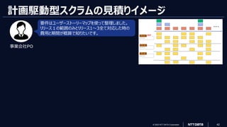 © 2023 NTT DATA Corporation 42
計画駆動型スクラムの見積りイメージ
要件はユーザーストーリーマップを使って整理しました。
リリース１の範囲のみとリリース1～3全て対応した時の
費用と期間が概算で知りたいです。
事業会社PO
 
