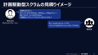 © 2023 NTT DATA Corporation 47
計画駆動型スクラムの見積りイメージ
ポイントはそんなイメージです。
ベロシティもまぁそれぐらいじゃないですかね。
見積りありがとう。
ポイントにするとSが3sp、Mが5sp、Lが8spぐらい？
仮に今のチームで対応するなら
2週間のスプリントでベロシティ20ぐらいかな？
受託会社
プロジェクトマネージャー
開発者
 