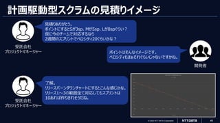 © 2023 NTT DATA Corporation 48
計画駆動型スクラムの見積りイメージ
ポイントはそんなイメージです。
ベロシティもまぁそれぐらいじゃないですかね。
見積りありがとう。
ポイントにするとSが3sp、Mが5sp、Lが8spぐらい？
仮に今のチームで対応するなら
2週間のスプリントでベロシティ20ぐらいかな？
了解。
リリースバーンダウンチャートにするとこんな感じかな。
リリース1～3の範囲全て対応してもスプリントは
10あれば作りきれそうだね。
受託会社
プロジェクトマネージャー
受託会社
プロジェクトマネージャー
開発者
 