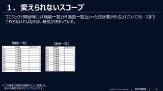 © 2023 NTT DATA Corporation 64
１．変えられないスコープ
プロジェクト開始時には「機能一覧」や「画面一覧」といった設計書が作成されていてリリースまで
に作らなければならない機能が決まっている。
# 処理名 予定スプリント
001 XX処理 1
002 XX処理 1
003 XX処理 2
004 XX処理 2
005 XX処理 2
006 XX処理 3
007 XX処理 3
008 XX処理 4
009 XXバッチ 3
010 XXバッチ 4
# 画面名 予定スプリント
001 XX画面 1
002 XX画面 1
003 XX画面 1
004 XX画面 2
005 XX画面 2
006 XX画面 2
007 XX画面 3
008 XX画面 3
009 XX画面 3
010 XX画面 4
【機能一覧】 【画面一覧】
※この事象は実際の経験をもとに抽象化し、
多少の脚色を加えたフィクションです。
 