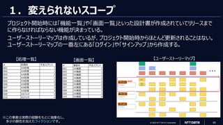 © 2023 NTT DATA Corporation 65
１．変えられないスコープ
プロジェクト開始時には「機能一覧」や「画面一覧」といった設計書が作成されていてリリースまで
に作らなければならない機能が決まっている。
ユーザーストーリーマップは作成しているが、プロジェクト開始時からほとんど更新されることはない。
ユーザーストーリーマップの一番左にある「ログイン」や「サインアップ」から作成する。
# 処理名 予定スプリント
001 XX処理 1
002 XX処理 1
003 XX処理 2
004 XX処理 2
005 XX処理 2
006 XX処理 3
007 XX処理 3
008 XX処理 4
009 XXバッチ 3
010 XXバッチ 4
# 画面名 予定スプリント
001 XX画面 1
002 XX画面 1
003 XX画面 1
004 XX画面 2
005 XX画面 2
006 XX画面 2
007 XX画面 3
008 XX画面 3
009 XX画面 3
010 XX画面 4
【処理一覧】 【画面一覧】 【ユーザーストーリーマップ】
※この事象は実際の経験をもとに抽象化し、
多少の脚色を加えたフィクションです。
 