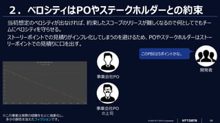 © 2023 NTT DATA Corporation 66
２．ベロシティはPOやステークホルダーとの約束
当初想定のベロシティが出なければ、約束したスコープのリリースが難しくなるので何としてでもチー
ムにベロシティを守らせる。
ストーリーポイントでの見積りがインフレ化してしまうのを避けるため、POやステークホルダーはストー
リーポイントでの見積りに口を出す。
このPBIは5ポイントかな。
※この事象は実際の経験をもとに抽象化し、
多少の脚色を加えたフィクションです。
開発者
事業会社PO
事業会社PO
の上司
 