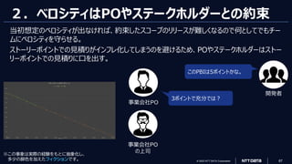 © 2023 NTT DATA Corporation 67
２．ベロシティはPOやステークホルダーとの約束
当初想定のベロシティが出なければ、約束したスコープのリリースが難しくなるので何としてでもチー
ムにベロシティを守らせる。
ストーリーポイントでの見積りがインフレ化してしまうのを避けるため、POやステークホルダーはストー
リーポイントでの見積りに口を出す。
このPBIは5ポイントかな。
3ポイントで充分では？
※この事象は実際の経験をもとに抽象化し、
多少の脚色を加えたフィクションです。
開発者
事業会社PO
事業会社PO
の上司
 