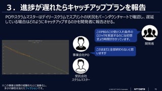 © 2023 NTT DATA Corporation 70
３．進捗が遅れたらキャッチアッププランを報告
POやスクラムマスターはデイリースクラムでスプリントの状況をバーンダウンチャートで確認し、遅延
している場合はどのようにキャッチアップするのかを開発者に報告させる。
このPBIのこの受け入れ条件の
ロジックを実装するのに当初想
定より時間がかかっています。
事業会社PO
受託会社
スクラムマスター
このままだと全部終わらないと思
いますが
開発者
※この事象は実際の経験をもとに抽象化し、
多少の脚色を加えたフィクションです。
 