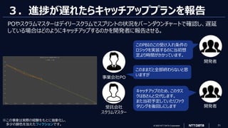 © 2023 NTT DATA Corporation 71
３．進捗が遅れたらキャッチアッププランを報告
POやスクラムマスターはデイリースクラムでスプリントの状況をバーンダウンチャートで確認し、遅延
している場合はどのようにキャッチアップするのかを開発者に報告させる。
このPBIのこの受け入れ条件の
ロジックを実装するのに当初想
定より時間がかかっています。
キャッチアップのため、このタス
クはBさんと交代します。
また当初予定していたリファク
タリングを後回しにします
事業会社PO
受託会社
スクラムマスター
このままだと全部終わらないと思
いますが
開発者
開発者
※この事象は実際の経験をもとに抽象化し、
多少の脚色を加えたフィクションです。
 