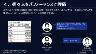 © 2023 NTT DATA Corporation 73
４．個々人をパフォーマンスで評価
スプリントごとに開発者ひとりひとりが何時間分のタスク（スプリントバックログ）を消化しているかを
集計し、パフォーマンスが低いメンバーには改善を要請。
他のメンバーと比べてEさんのパフォーマン
スが悪いようです。
改善策を検討してください。
はい… 検討します
スプリント4実績
対象者 タスク消化時間
Aさん 40時間
Bさん 45時間
Cさん 42時間
Dさん 40時間
Eさん 32時間
Fさん 38時間
事業会社PO
事業会社PO
の上司
※この事象は実際の経験をもとに抽象化し、
多少の脚色を加えたフィクションです。
受託会社
スクラムマスター
 
