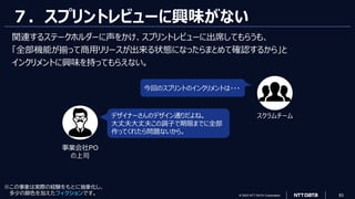 © 2023 NTT DATA Corporation 83
７．スプリントレビューに興味がない
関連するステークホルダーに声をかけ、スプリントレビューに出席してもらうも、
「全部機能が揃って商用リリースが出来る状態になったらまとめて確認するから」と
インクリメントに興味を持ってもらえない。
デザイナーさんのデザイン通りだよね。
大丈夫大丈夫この調子で期限までに全部
作ってくれたら問題ないから。
今回のスプリントのインクリメントは・・・
事業会社PO
の上司
※この事象は実際の経験をもとに抽象化し、
多少の脚色を加えたフィクションです。
スクラムチーム
 