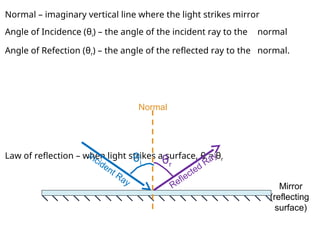 plane-mirror-and-images.1234567812337ppt | PPT