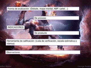 Forma de evaluación: (Debate, mapa mental, ABP, cartel…)
INDICADORES
De proceso
De producto
Herramienta de calificación: (Lista de verificación, escala estimativa o
rúbrica)
Observaciones
 