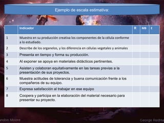Ejemplo de escala estimativa:
Indicador R MB E
1 Muestra en su producción creativa los componentes de la célula conforme
a lo estudiado.
2 Describe de los organelos, y los diferencia en células vegetales y animales
3 Presenta en tiempo y forma su producción.
4 Al exponer se apoya en materiales didácticos pertinentes.
5 Asisten y colaboran equitativamente en las tareas previas a la
presentación de sus proyectos.
6 Muestra actitudes de tolerancia y buena comunicación frente a los
compañeros de su equipo.
7 Expresa satisfacción al trabajar en ese equipo
8 Coopera y participa en la elaboración del material necesario para
presentar su proyecto.
 