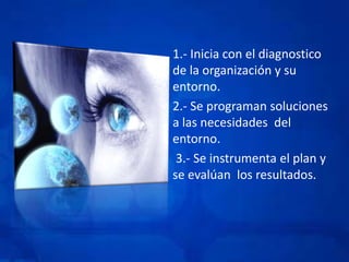 1.- Inicia con el diagnostico
de la organización y su
entorno.
2.- Se programan soluciones
a las necesidades del
entorno.
 3.- Se instrumenta el plan y
se evalúan los resultados.
 