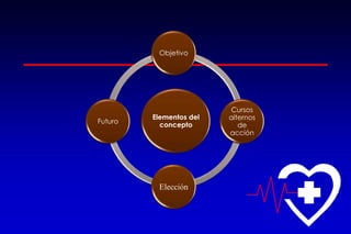 Objetivo




                         Cursos
         Elementos del   alternos
Futuro
           concepto         de
                         acción




          Elección
 