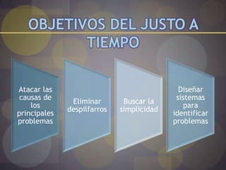 Atacar las                                   Diseñar
 causas de                                  sistemas
               Eliminar       Buscar la
    los                                        para
              despilfarros   simplicidad
principales                                identificar
problemas                                  problemas
 