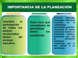 IMPORTANCIA DE LA PLANEACIÓN


                                      Combina      diferentes
                                      estrategias didácticas
Coordina      la   Tener claro qué    centradas      en     la
participación      necesidades de     cotidianidad
de todos los                          (actividades grupales,
                   aprendizaje        enseñanza de casos,
actores            tienen       los   enseñanza basada en
involucrados                          problemas, debates,
                   estudiantes.       proyectos) para que
dentro       del
                                      el          estudiante
proceso                               establezca
educativo.                            conexiones que le
                                      den sentido a su
                                      aprendizaje.
 
