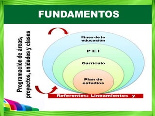 FUNDAMENTOS
 