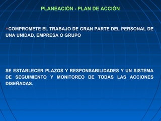 PLANEACIÓN - PLAN DE ACCIÓN
COMPROMETE EL TRABAJO DE GRAN PARTE DEL PERSONAL DE
UNA UNIDAD, EMPRESA O GRUPO
SE ESTABLECER PLAZOS Y RESPONSABILIDADES Y UN SISTEMA
DE SEGUIMIENTO Y MONITOREO DE TODAS LAS ACCIONES
DISEÑADAS.
 