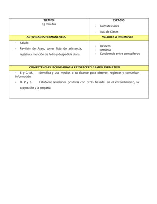TIEMPO:
25 minutos
ESPACIO:
- salón de clases
- Aula de Clases
ACTIVIDADES PERMANENTES VALORES A PROMOVER
- Saludo
- Revisión de Aseo, tomar lista de asistencia,
registro y mención de fecha y despedida diaria.
- Respeto
- Armonía
- Convivencia entre compañeros
COMPETENCIAS SECUNDARIAS A FAVORECER Y CAMPO FORMATIVO
- E y C. M. Identifica y usa medios a su alcance para obtener, registrar y comunicar
información.
- D. P y S. Establece relaciones positivas con otras basadas en el entendimiento, la
aceptación y la empatía.
 