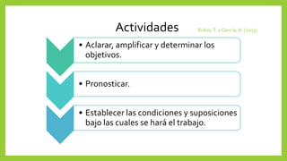 Rubio,T. y García, A. (2013)
• Aclarar, amplificar y determinar los
objetivos.
• Pronosticar.
• Establecer las condiciones y suposiciones
bajo las cuales se hará el trabajo.
Actividades
 