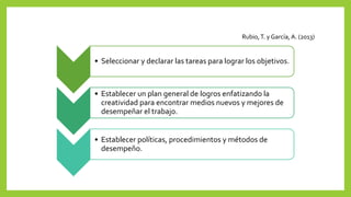 Rubio,T. y García, A. (2013)
• Seleccionar y declarar las tareas para lograr los objetivos.
• Establecer un plan general de logros enfatizando la
creatividad para encontrar medios nuevos y mejores de
desempeñar el trabajo.
• Establecer políticas, procedimientos y métodos de
desempeño.
 