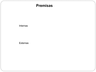 Premisas
Internas
Externas
 