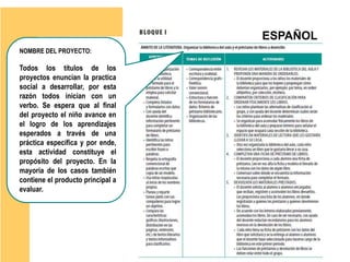 NOMBRE DEL PROYECTO:
Todos los títulos de los
proyectos enuncian la practica
social a desarrollar, por esta
razón todos inician con un
verbo. Se espera que al final
del proyecto el niño avance en
el logro de los aprendizajes
esperados a través de una
práctica específica y por ende,
esta actividad constituye el
propósito del proyecto. En la
mayoría de los casos también
contiene el producto principal a
evaluar.
ESPAÑOL
 