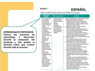 ESPAÑOL
APRENDIZAJES ESPERADOS
Indican los procesos de
aprendizaje a desarrollar
durante la realización del
proyecto y dan pautas al
docente sobre qué evaluar
durante todo el proceso
 
