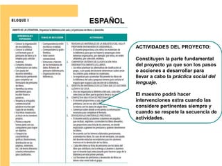ESPAÑOL
ACTIVIDADES DEL PROYECTO:
Constituyen la parte fundamental
del proyecto ya que son los pasos
o acciones a desarrollar para
llevar a cabo la práctica social del
lenguaje.
El maestro podrá hacer
intervenciones extra cuando las
considere pertinentes siempre y
cuando se respete la secuencia de
actividades.
 