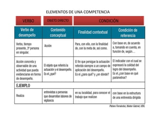 ELEMENTOS DE UNA COMPETENCIA
 
