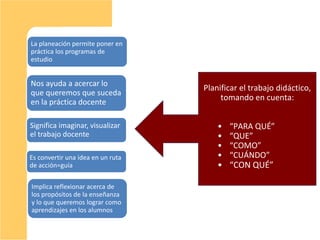 La planeación permite poner en
práctica los programas de
estudio
Nos ayuda a acercar lo
que queremos que suceda
en la práctica docente
Es convertir una idea en un ruta
de acción=guía
Significa imaginar, visualizar
el trabajo docente
Implica reflexionar acerca de
los propósitos de la enseñanza
y lo que queremos lograr como
aprendizajes en los alumnos
Planificar el trabajo didáctico,
tomando en cuenta:
• “PARA QUÉ”
• “QUE”
• “COMO”
• “CUÁNDO”
• “CON QUÉ”
 