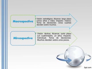 • Visión: estratégica; Alcance: largo plazo
(cinco años o más); Impacto: masivo;
Toma de decisiones: Unos cuantos
deciden sobre muchos.
• Visión: táctica; Alcance: corto plazo
(un cuatrimestre, un año); Impacto:
Individual; Toma de decisiones:
Muchos deciden sobre unos pocos.
 
