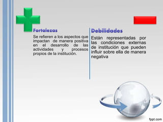 Se refieren a los aspectos que
impactan de manera positiva
en el desarrollo de las
actividades y procesos
propios de la institución.
Están representadas por
las condiciones externas
de institución que pueden
influir sobre ella de manera
negativa
 