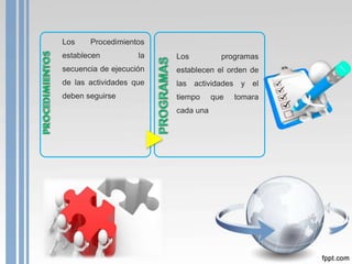 Los Procedimientos
establecen la
secuencia de ejecución
de las actividades que
deben seguirse
Los programas
establecen el orden de
las actividades y el
tiempo que tomara
cada una
 
