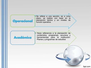 • Se refiere a una sección, es a corto
plazo, se realiza con base en la
planeación táctica y en niveles de
función operativa.
• Hace referencia a la planeación de
contenidos, programas, recursos y
herramientas para la institución:
Planes y programas de estudios
 