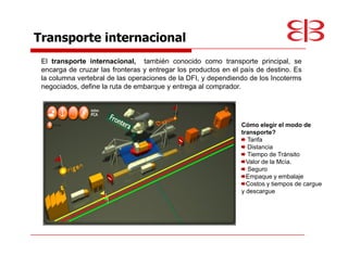 Transporte internacional
El transporte internacional, también conocido como transporte principal, se
encarga de cruzar las fronteras y entregar los productos en el país de destino. Es
la columna vertebral de las operaciones de la DFI, y dependiendo de los Incoterms
negociados, define la ruta de embarque y entrega al comprador.
Cómo elegir el modo de
transporte?
Tarifa
Distancia
Tiempo de Tránsito
Valor de la Mcía.
Seguro
Empaque y embalaje
Costos y tiempos de cargue
y descargue
 