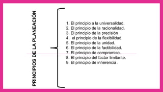 1. El principio a la universalidad.
2. El principio de la racionalidad.
3. El principio de la precisión
4. el principio de la flexibilidad.
5. El principio de la unidad.
6. El principio de la factibilidad.
7. El principio de compromiso.
8. El principio del factor limitante.
9. El principio de inherencia .
PRINCIPIOS
DE
LA
PLANEACIÓN
 