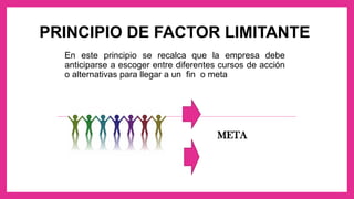 PRINCIPIO DE FACTOR LIMITANTE
En este principio se recalca que la empresa debe
anticiparse a escoger entre diferentes cursos de acción
o alternativas para llegar a un fin o meta
META
 