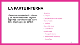33
LA PARTE INTERNA
•Tiene que ver con las fortalezas
y las debilidades de su negocio,
aspectos sobre los cuales usted
tiene algún grado de control.
• Logística
• Compras
• Aprovechamiento del espacio
• Conservación
• Sistemas
• Control de stock
• Control Físico
• Operaciones
• Descripción técnica
• Mantenimiento preventivo
• Costos Fijos
 