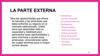 34
LA PARTE EXTERNA
Mira las oportunidades que ofrece
el mercado y las amenazas que
debe enfrentar su negocio en el
mercado seleccionado. Usted
tiene que desarrollar toda su
capacidad y habilidad para
aprovechar esas oportunidades y
para minimizar o anular esas
amenazas, circunstancias sobre
las cuales tenemos poco o ningún
control directo.
• Política fiscal
• Insumos importados
• Competidores externos
• Exportaciones
• Políticas públicas
• Política económica
• Políticas de fomento
• Ámbito Sociocultural
• Acceso a la información
• Tecnología
• Globalización
 