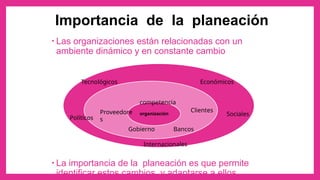 Importancia de la planeación
• Las organizaciones están relacionadas con un
ambiente dinámico y en constante cambio
• La importancia de la planeación es que permite
identificar estos cambios y adaptarse a ellos.
organización
competencia
Gobierno Bancos
Proveedore
s
Clientes
Tecnológicos Económicos
Sociales
Internacionales
Políticos
 