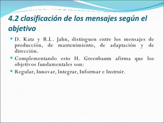 4.2 clasificación de los mensajes según el objetivo D. Katz y R.L. Jahn, distinguen entre los mensajes de producción, de mantenimiento, de adaptación y de dirección.  Complementando esto H. Greenbaum afirma que los objetivos fundamentales son: Regular, Innovar, Integrar, Informar e Instruir. 