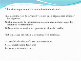 Funciones que cumple la comunicación horizontal: 1)La coordinacion de tareas: divisiones que dirigen apara alcanzar los objetivos. 2) El intercambio de informacion: datos intercambiados entre los diferentes departamentos. 3) Resolucion de conflictos: generar un clima favorable. Problemas que dificultan la comunicación horizontal. 1-la rivalidad y desconfianza interpersonales. 2-la especializacion funcional 3- ausencia de motivacion. 