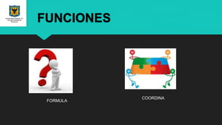 COORDINA
FORMULA
FUNCIONES
 