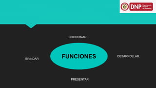 FUNCIONES
COORDINAR
DESARROLLAR.
PRESENTAR
BRINDAR
 